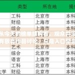 从今天的榜单结构看，观众并没有放弃作品讨论，只是入口常常先被人物热词抢走