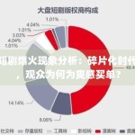 短剧爆火现象分析：碎片化时代，观众为何为爽感买单？