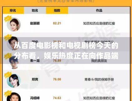 从百度电影榜和电视剧榜今天的分布看，娱乐热度正在向作品端回流吗