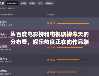 从百度电影榜和电视剧榜今天的分布看，娱乐热度正在向作品端回流吗